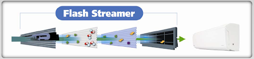 El sistema Flash Streamer es una tecnología exclusiva de Daikin orientada a mejorar la calidad del aire interior. Utiliza electrones para activar reacciones químicas con las partículas transportadas por el aire, ayudando a descomponer alérgenos como el polen y los alérgenos fúngicos, además de reducir olores molestos.